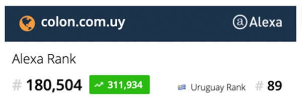 ALEXA rank uruguay