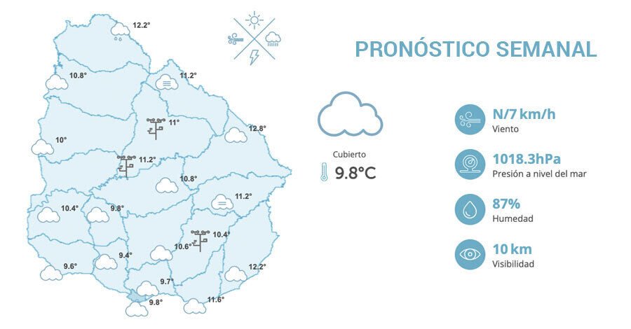 El clima para la última semana de junio