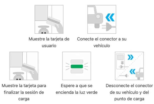 pasos para cargar en la red publica