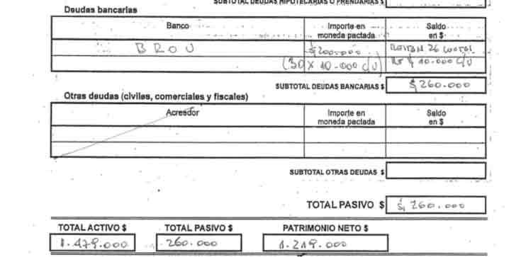 declaracion jurada gaston silva patrimonio neto