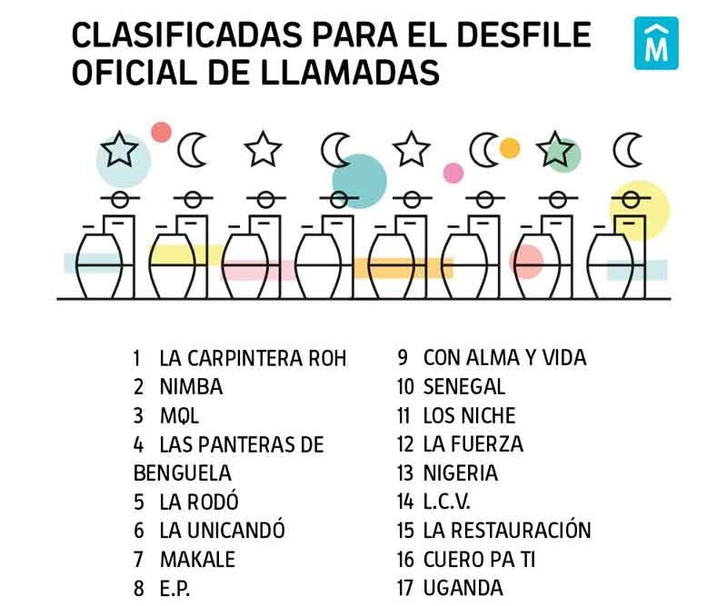 clasificadas para las llamdas 2017