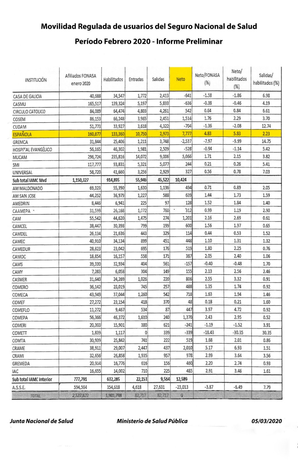 Datos oficiales corralito mutual2020