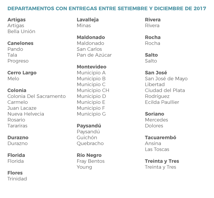 lista de departamentos