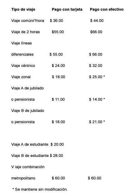 precio del bleto 2021jpg