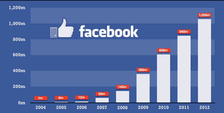 facebook users graph
