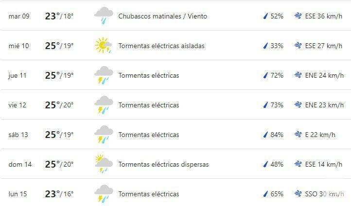 semana con lluvias 2021